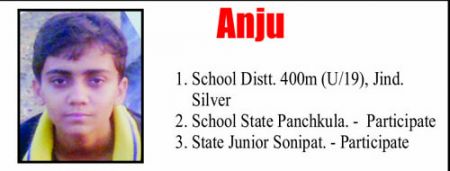 Anju
